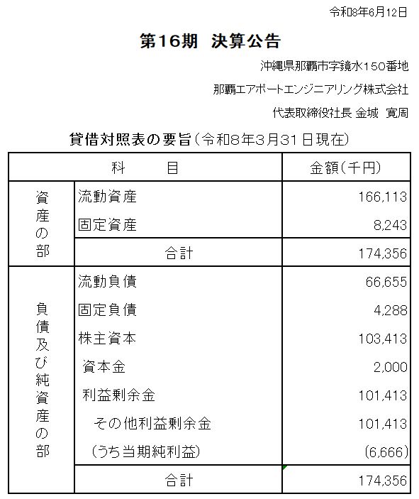 第16期決算公告